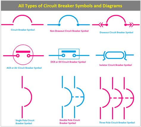 electrical diagram circuit breaker symbol